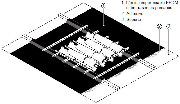 EPDM, rastreles y tejas