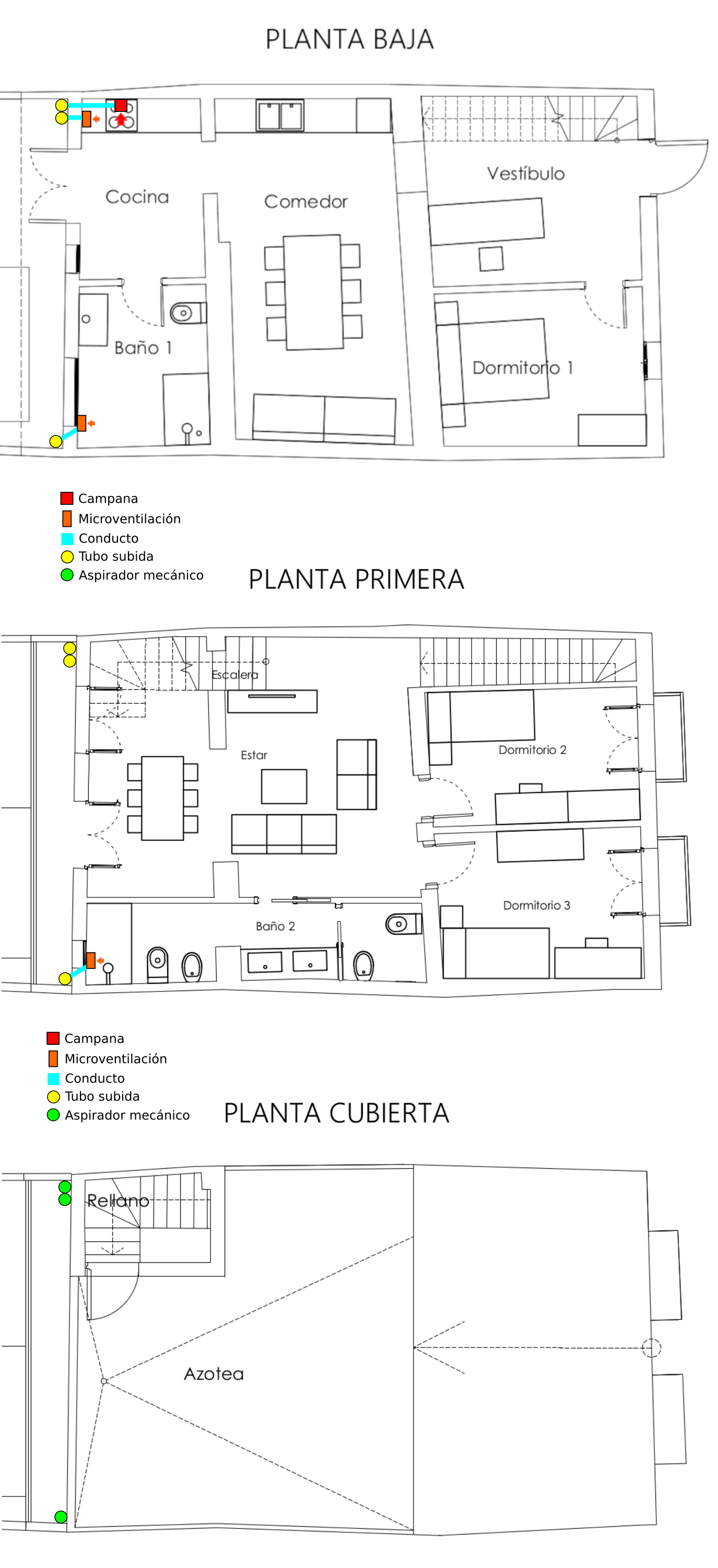 3plantas ventilacion