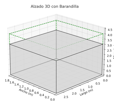   castillete alzado 3d barandilla