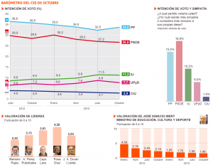 barometro-cis-10-2013-300x232.png